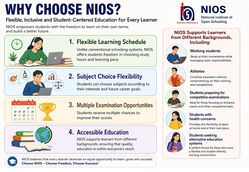 NIOS 2026: Everything You Need to Know