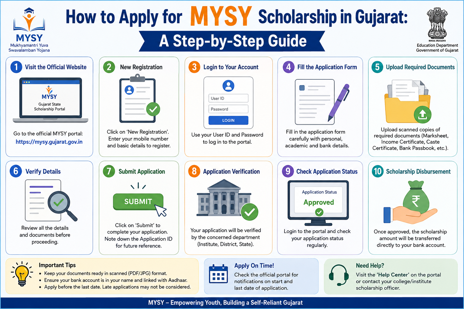 How to Apply for MYSY Scholarship in Gujarat: A Step-by-Step Guide