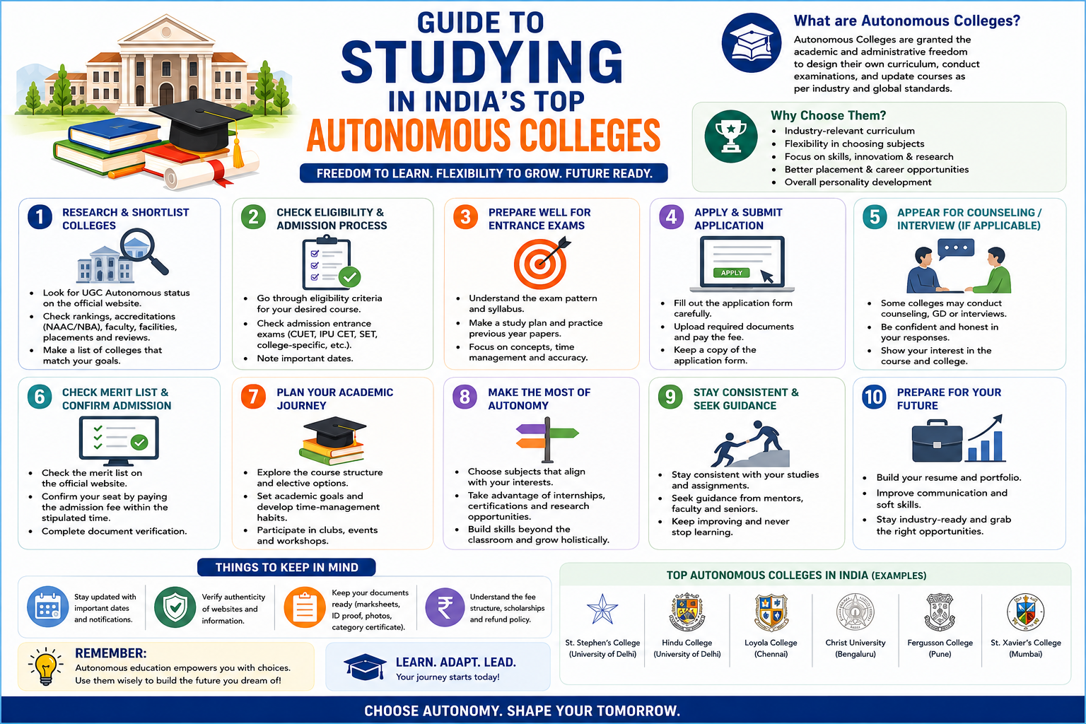 Guide to Studying in India's Top Autonomous Colleges