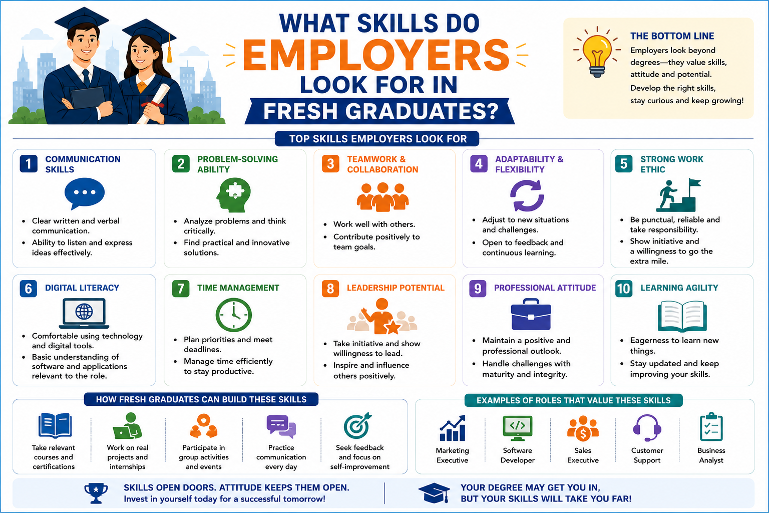 What Skills Do Employers Look for in Fresh Graduates?