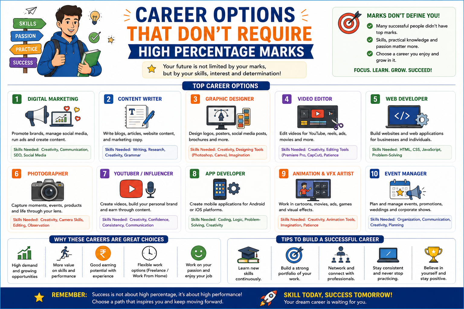 Career Options That Don’t Require High Percentage Marks