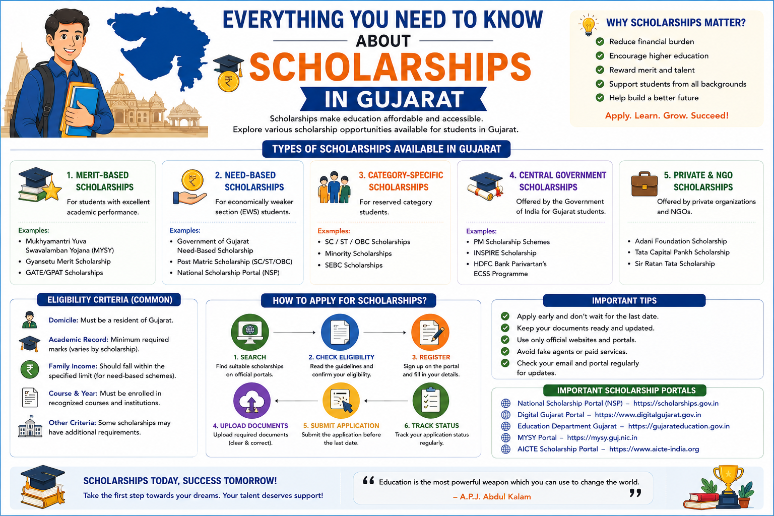 Everything You Need to Know About Scholarships in Gujarat