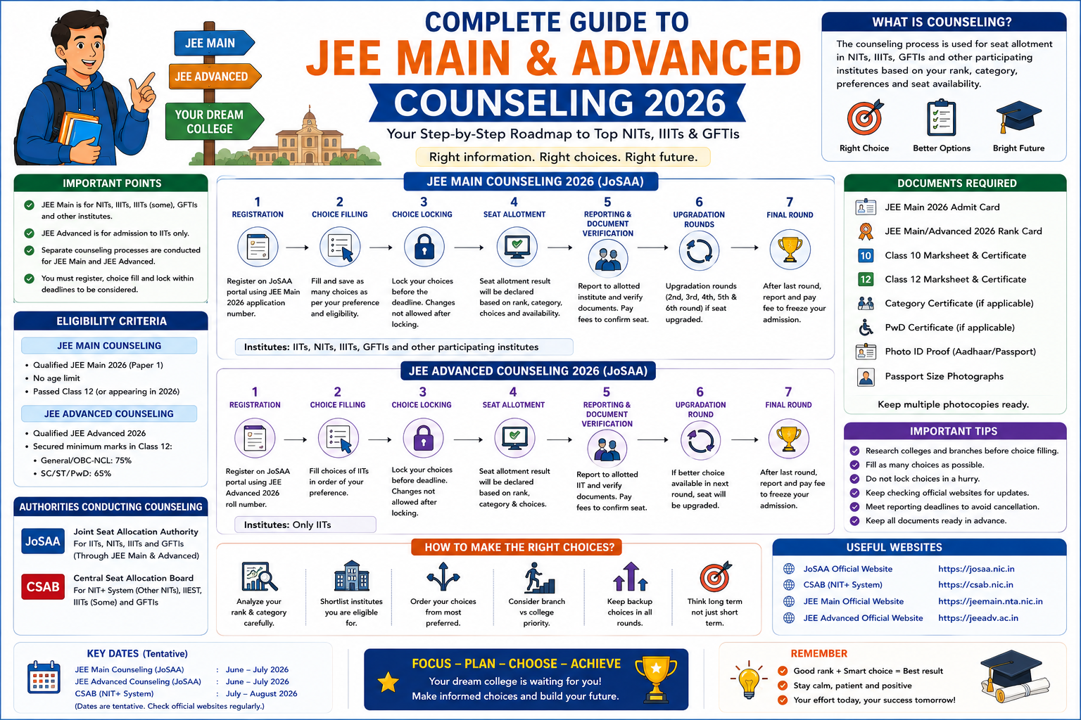 Complete Guide to JEE Main and Advanced Counseling 2026