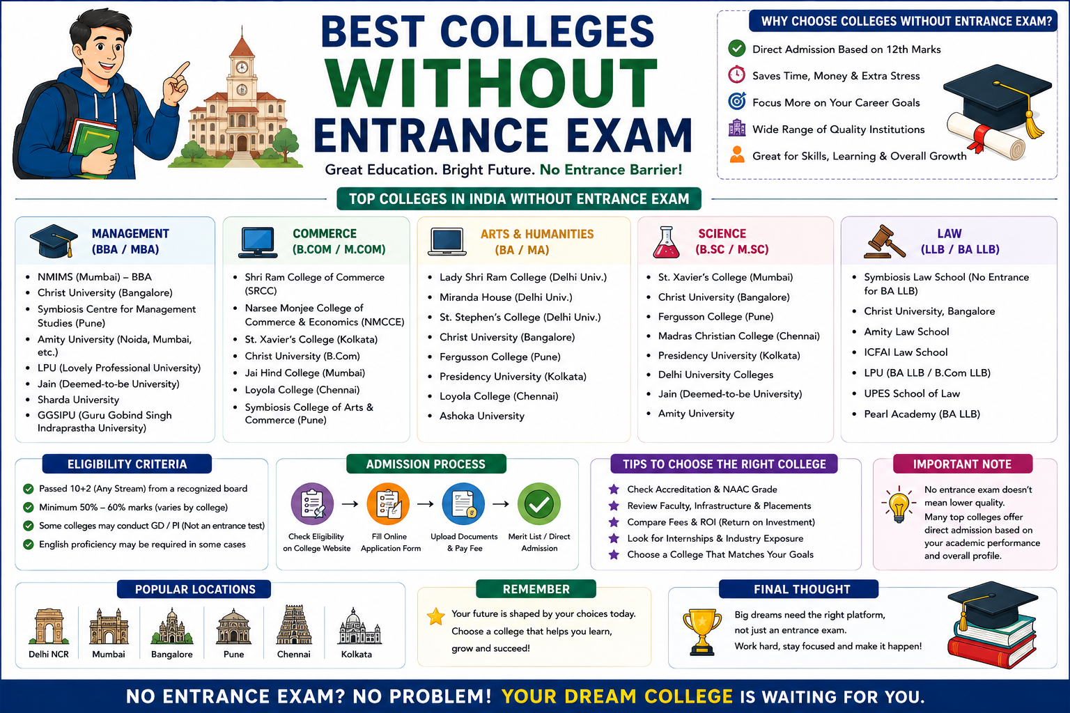 Best Colleges Without Entrance Exam